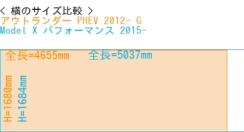 #アウトランダー PHEV 2012- G + Model X パフォーマンス 2015-